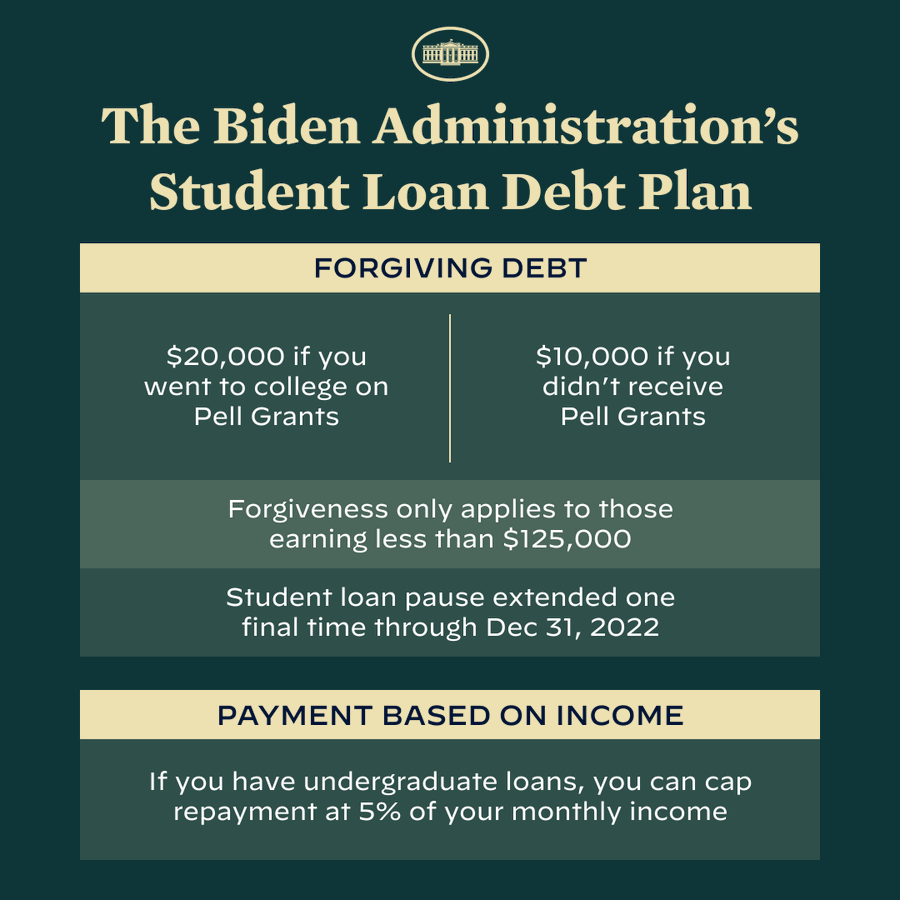 President Biden plans to forgive student debt. Photo via NBC.