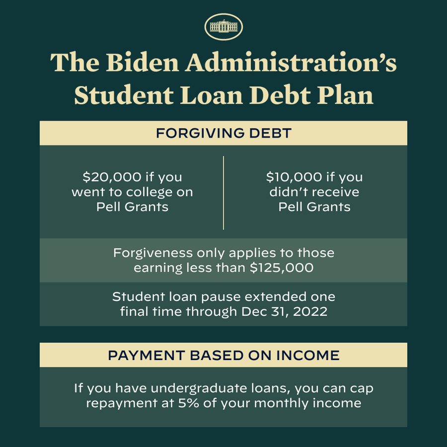 how-to-apply-for-student-loan-forgiveness-2022