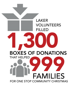 Statistics from the last one stop community Christmas. 999 Families were helped. Photo via LLC.